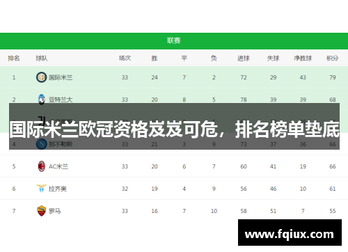 国际米兰欧冠资格岌岌可危，排名榜单垫底
