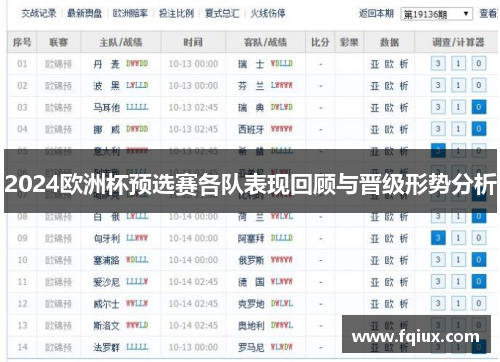 2024欧洲杯预选赛各队表现回顾与晋级形势分析