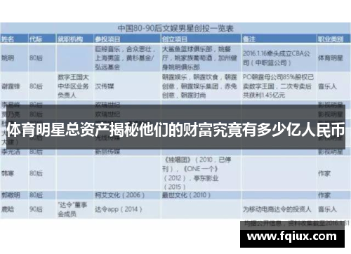 体育明星总资产揭秘他们的财富究竟有多少亿人民币