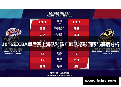 2016年CBA季后赛上海队对阵广厦队精彩回顾与赛后分析
